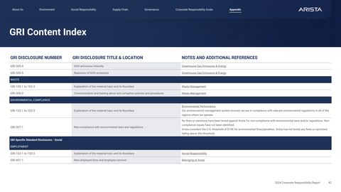 Emissions data extracted from page 42