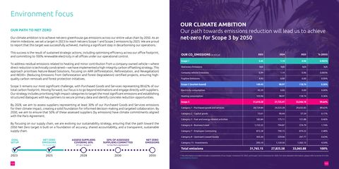 Emissions data extracted from page 62