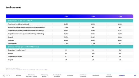 Emissions data extracted from page 53