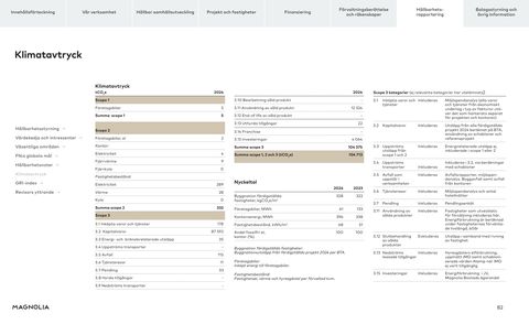 Emissions data extracted from page 18
