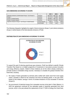 Emissions data extracted from page 195