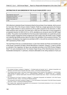 Emissions data extracted from page 197
