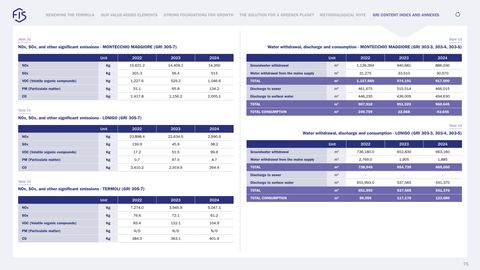 Emissions data extracted from page 75
