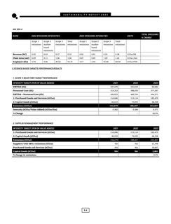 Emissions data extracted from page 54