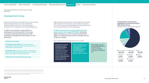 Emissions data extracted from page 42