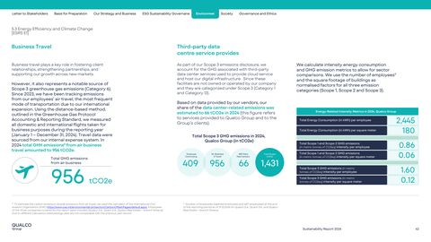 Emissions data extracted from page 43