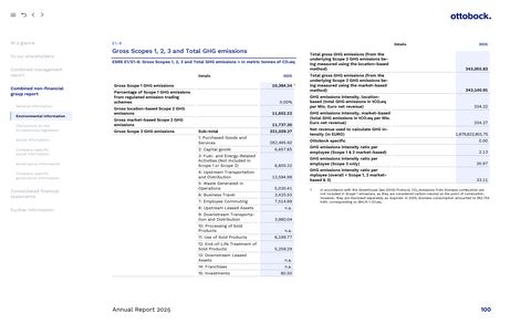 Emissions data extracted from page 35