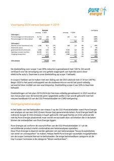 Emissions data extracted from page 4