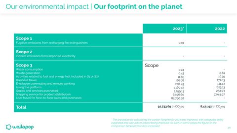 Emissions data extracted from page 20