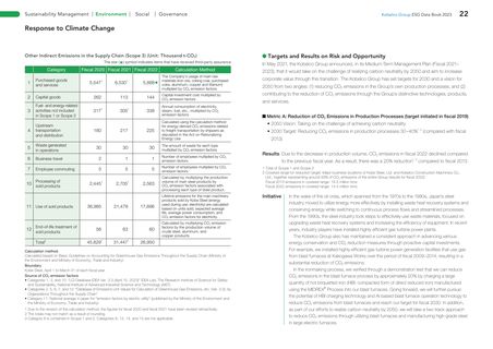 Emissions data extracted from page 23