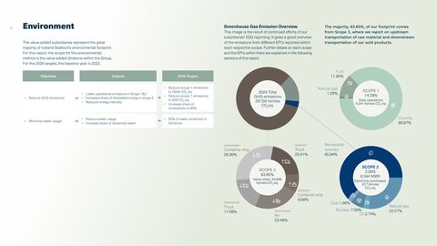 Emissions data extracted from page 36