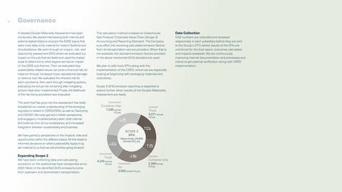 Emissions data extracted from page 43