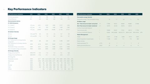 Emissions data extracted from page 45