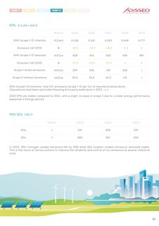 Emissions data extracted from page 53