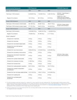 Emissions data extracted from page 80