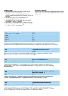 Emissions data extracted from page 8