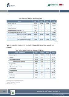 Emissions data extracted from page 188
