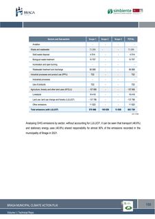 Emissions data extracted from page 189