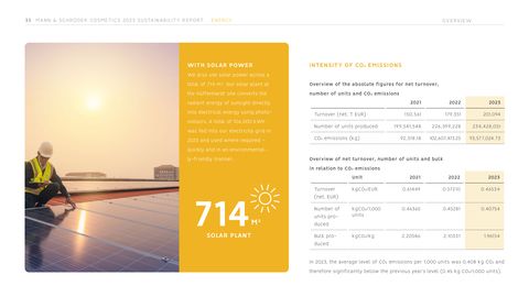 Emissions data extracted from page 35