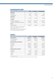 Emissions data extracted from page 19