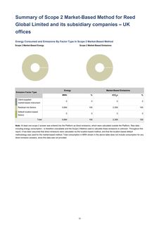 Emissions data extracted from page 12