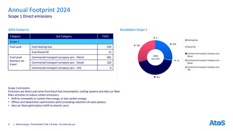 Emissions data extracted from page 4