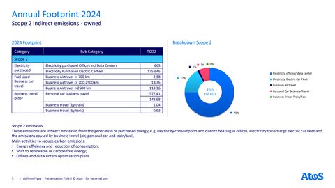 Emissions data extracted from page 5