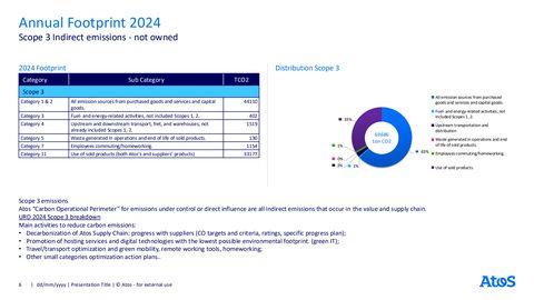 Emissions data extracted from page 6