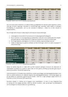 Emissions data extracted from page 20
