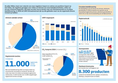 Emissions data extracted from page 23