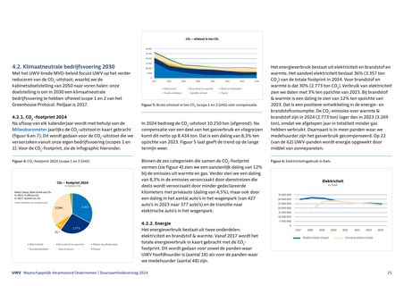Emissions data extracted from page 25