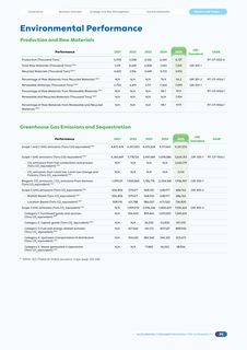 Emissions data extracted from page 76