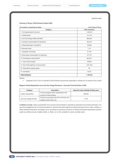 Emissions data extracted from page 101