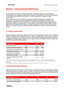 Emissions data extracted from page 15