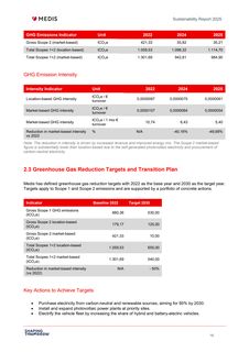 Emissions data extracted from page 16