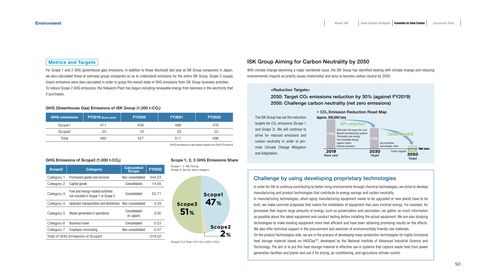Emissions data extracted from page 51