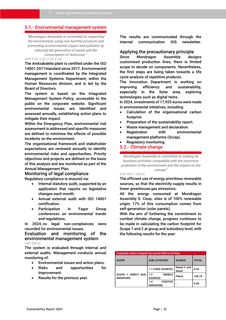 Emissions data extracted from page 33