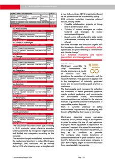 Emissions data extracted from page 34
