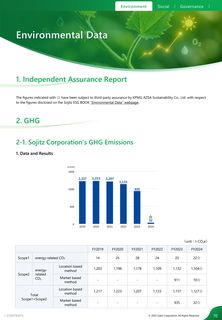 Emissions data extracted from page 70