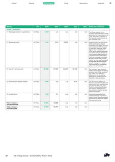 Emissions data extracted from page 35