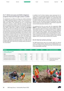 Emissions data extracted from page 36