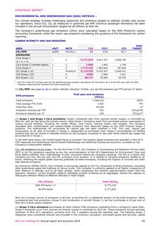 Emissions data extracted from page 56