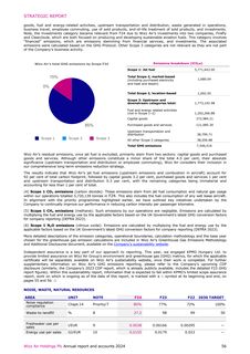 Emissions data extracted from page 57