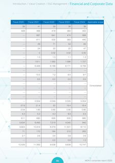 Emissions data extracted from page 65