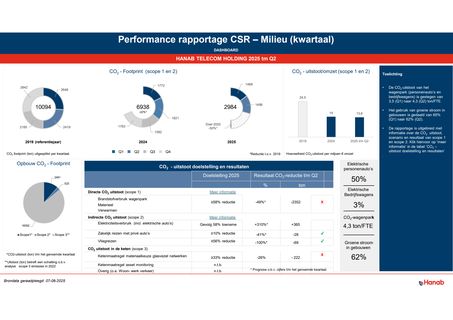 Emissions data extracted from page 1