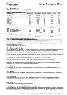 Emissions data extracted from page 9