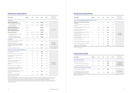 Emissions data extracted from page 28