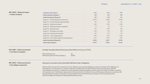 Emissions data extracted from page 119