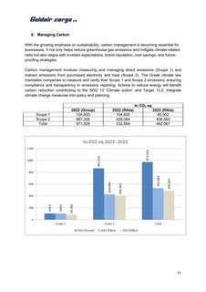 Emissions data extracted from page 11