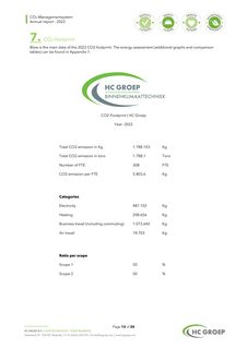 Emissions data extracted from page 13